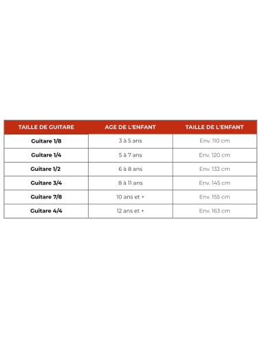 VALENCIA Guitare classique 1/2